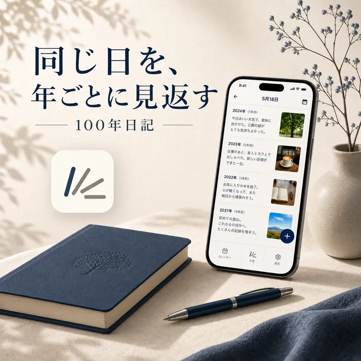100年日記の紹介画像。同じ日を年ごとに見返す画面とアプリアイコンが表示されている